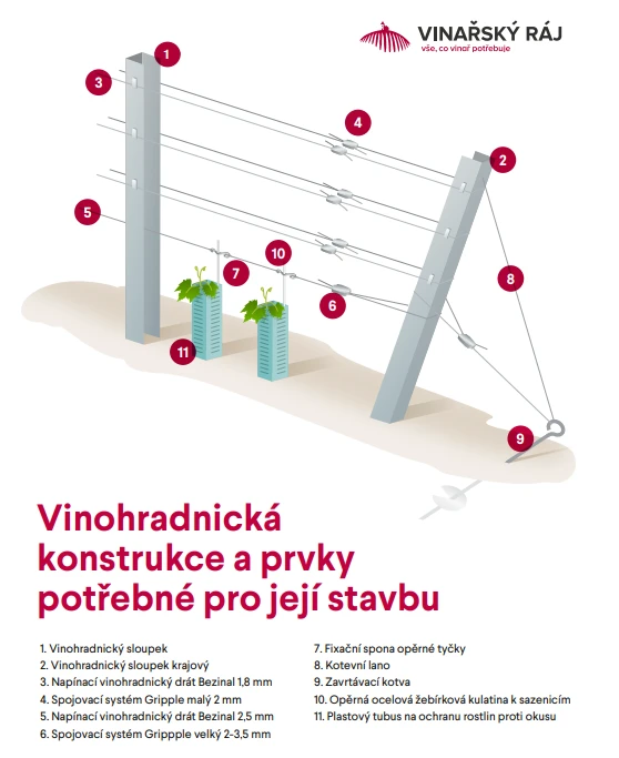 Schéma konstrukce pro pěstování vinné révy