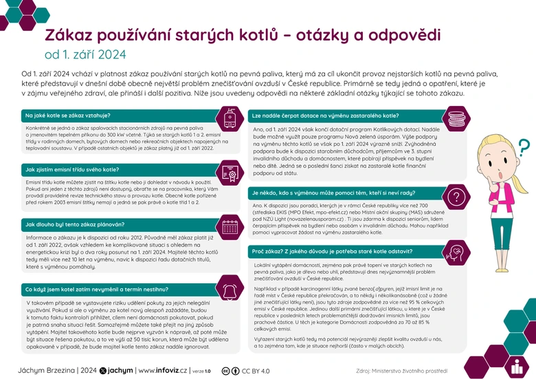 Infografika o zákazu starých kotlů na tuhá paliva