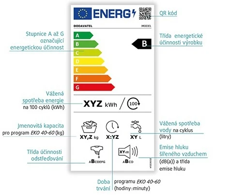 Energetická štítková karta pračky s údaji o spotřebě