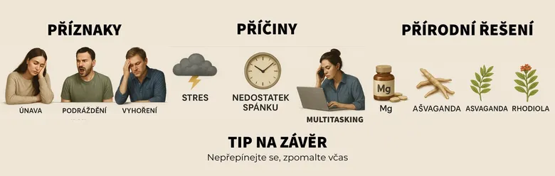 Příznaky, příčiny a přírodní řešení psychické únavy