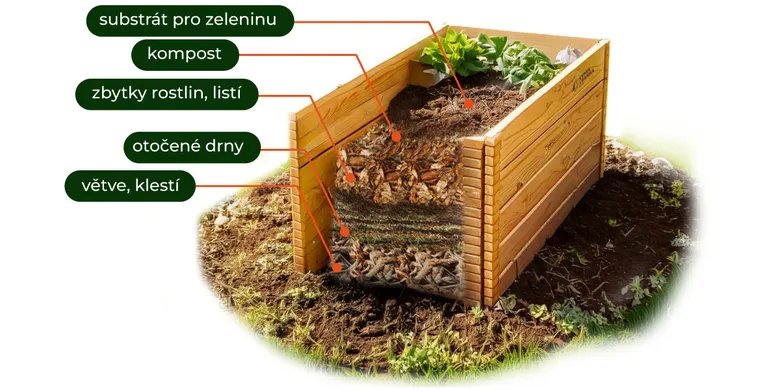 Zvýšený záhon s vrstveným zemědělským podkladem