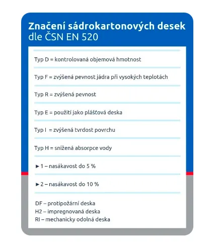 Značení sádrokartonových desek dle ČSN EN 520