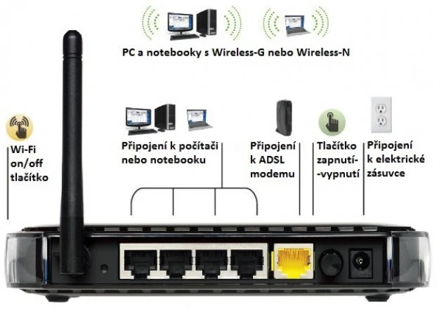 Základní připojení routeru k domácímu internetu