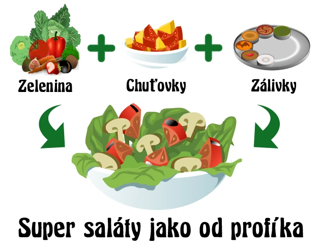 Receptura salátu ze zeleniny, chuťovek i záливок