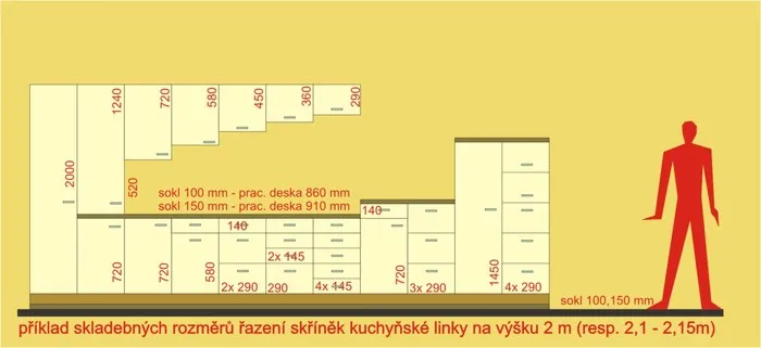 Schéma hloubky kuchyňské linky s rozměry