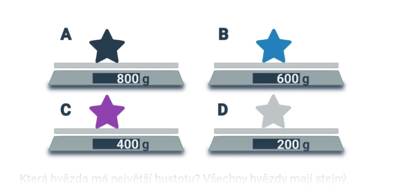 Vizuální vysvětlení hustoty pomocí vah a hvězd.
