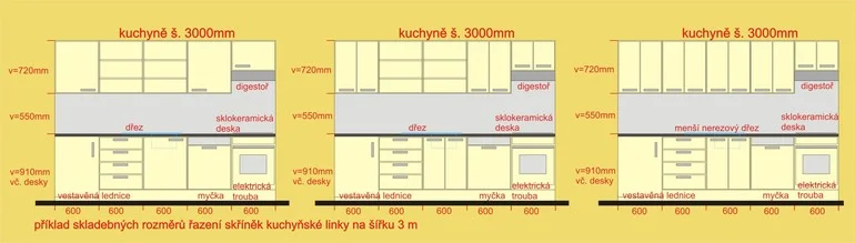 Rozměry kuchyňské linky – hloubka a výška